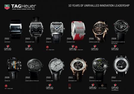 Concept watches de TAG Heuer. 